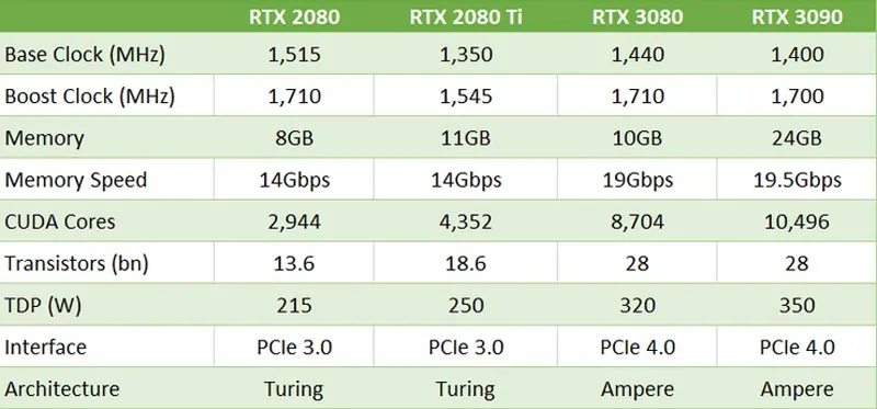 nvidia-rtx-30-series-tablo-1
