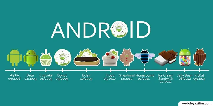 Android Sürümünüzün Güncel Olup Olmadığını Kontrol Edin