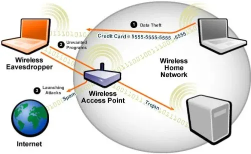 wifi kablosuz ağ
