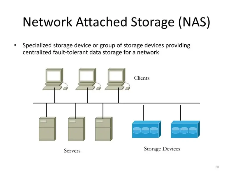 Network Attached Storage Tarihsel Gelişimi
