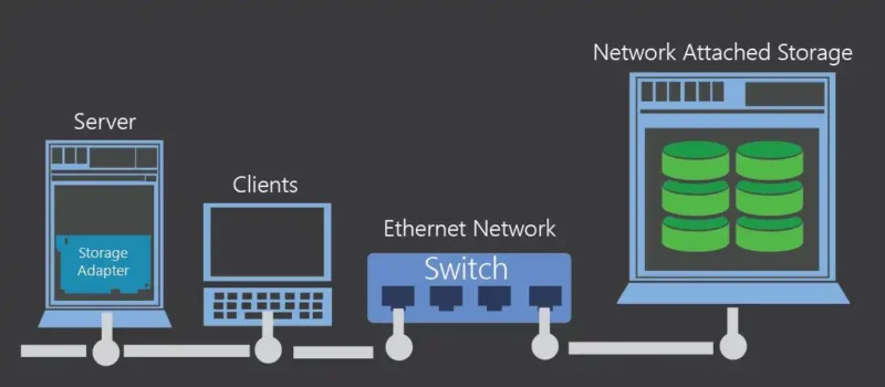 Network Attached Storage kullanım alanları nelerdir?