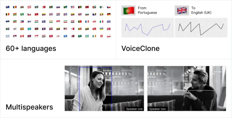 Videolarınıza tüm dillerde dublaj yapan yapay zeka: Rask