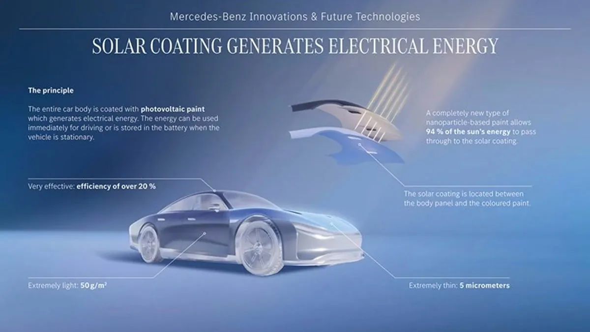 Mercedes'ten Devrim Niteliğinde Teknoloji: Elektrikli Araçların Gövdesi Güneş Paneline Dönüşüyor