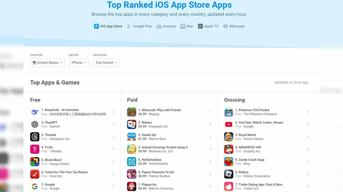 DeepSeek, App Store’da Liderliğini Sürdürüyor