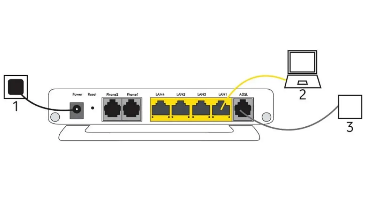 Modem Kurulumu Nasıl Yapılır? En Genel Modem Kurulumu