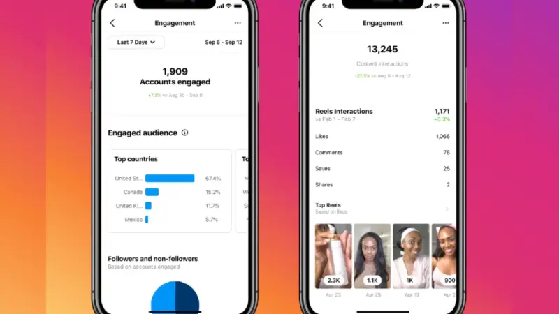 Instagram Etkileşim Saatleri Ne Zaman?