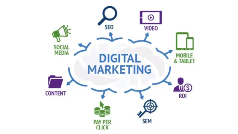 Dijital Pazarlama Nasıl Yapılır?