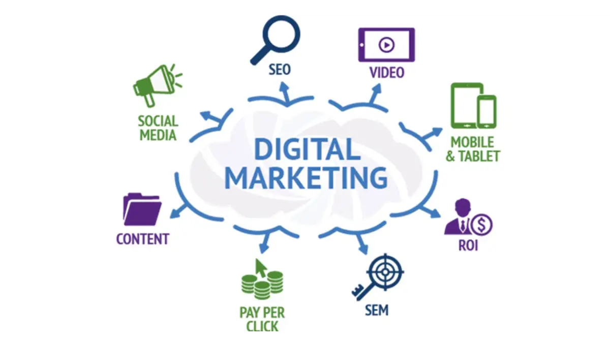 Dijital Pazarlama Nasıl Yapılır?